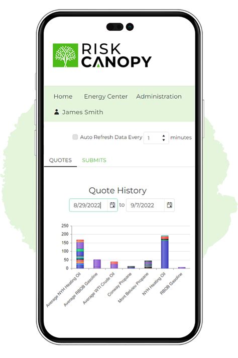Image result for Commodity Quotes