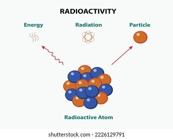 Image result for Image Radioactivite