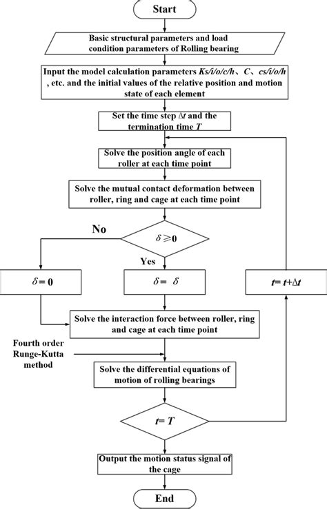 Image result for Bulk Calcuation Process Flow