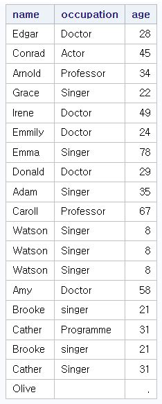 Image result for Proc SQL Insert Into