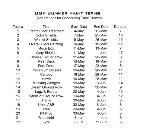 Image result for Paint Schedule Example