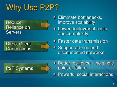 Image result for P2P Applications