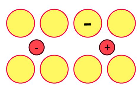 Image result for Frenkel Defect Class 12