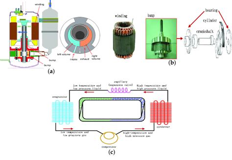Image result for Compressor Inverter