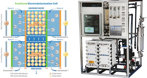Manufacturer and Exporter of U.F. / E.D.I. - Excel Filtration Pvt. Ltd.