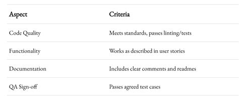 Regularly revisit this document. Project scope often evolves, and your ...