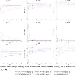 Image result for Bayesian Prediction Model