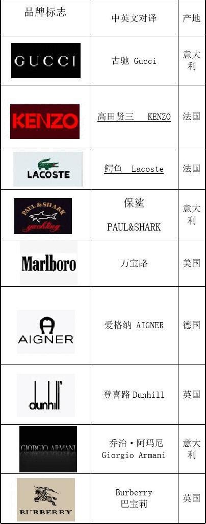 世界顶级服装品牌Logo设计图__企业LOGO标志_标志图标_设计图库_昵图网nipic.com