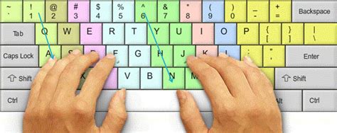 Image result for Ten Finger Typing Practice