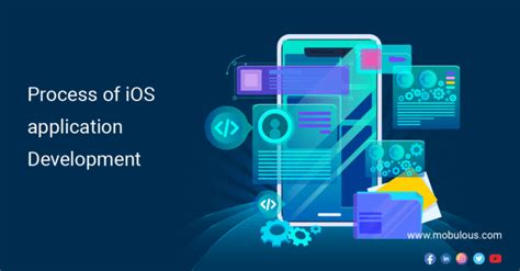 Algorithm Process of iOS Development 的图像结果