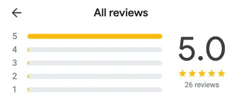 Online Reputation Builder || MySRB – Improve Online Ranking