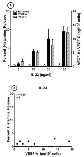 Cells | Special Issue : Mast Cell Development, Activation and ...