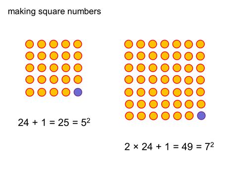 Adding Square Numbers 的图像结果