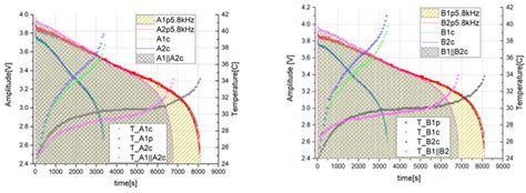 Switched Discharge Device for Enhanced Energy Extraction from Li-Ion 18650
