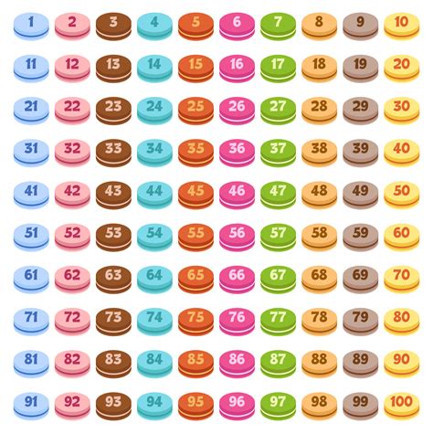 Free Printable 100 Chart