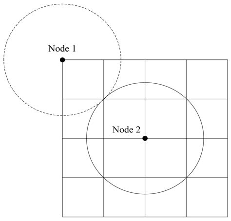 Cross-Layer Active Predictive Congestion Control Protocol for Wireless ...