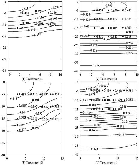 Influencing Factors and Simplified Model of Film Hole Irrigation