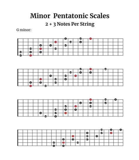 Image result for 3 Note Per String Pentatonic Scale