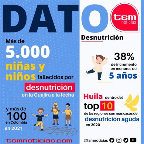 Desnutrición en niñas y niños colombianos - TSM Noticias