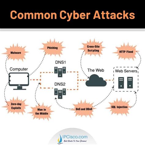 Cyber Security Information 的图像结果