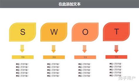 Swot图 的图像结果