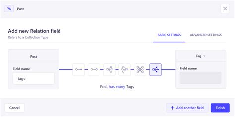 Image result for Strapi PostMethod