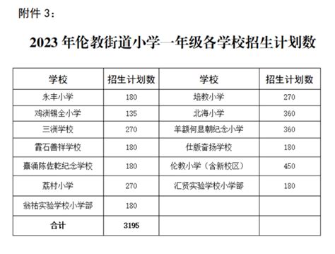 遇上学位预警，广州各区小学入学录取顺序如何安排_广州入户机构寄锦