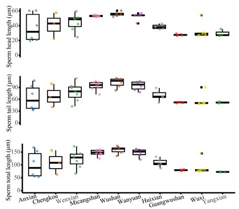 Reproductive Strategies of the Swelled Vent Frog (Nanorana quadranus ...