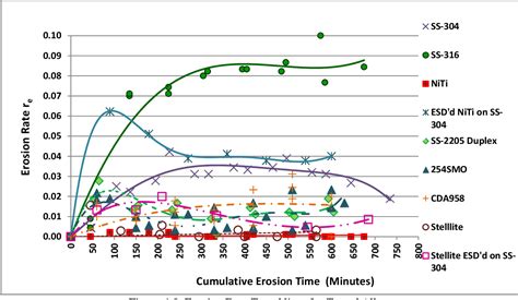 CPU Speed Test 的图像结果