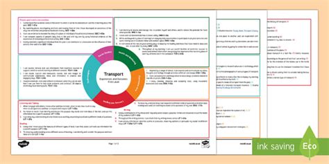 Transport First Level CfE Interdisciplinary Topic Web