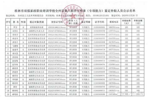 本科生在桂林平均薪资水平 桂林毕业生就业补贴【桂聘】