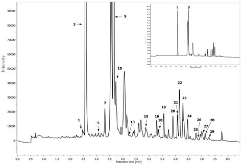 Effect of UV-C Radiation, Ultra-Sonication Electromagnetic Field and ...