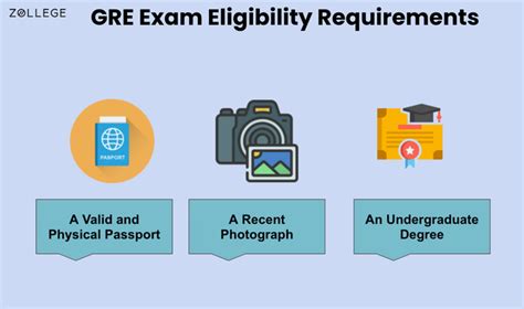 GRE Exam Eligibility: Age Limit, Score, and Academic Qualification