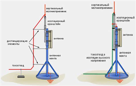 Как сделать молниеотвод: Как сделать молниеотвод — монтаж молниеотвода ...