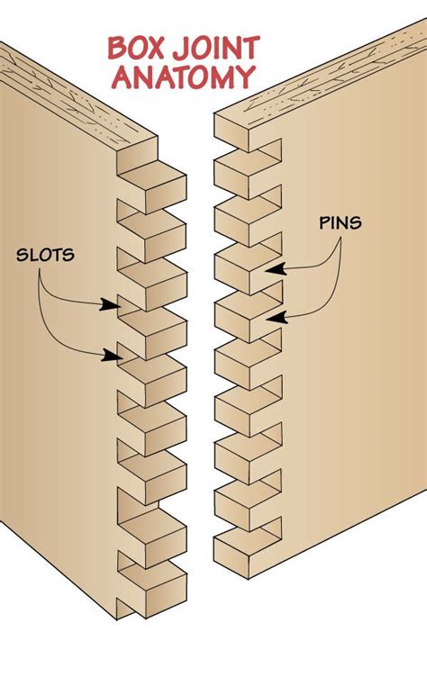 Making Trays Using Box Joints 的图像结果