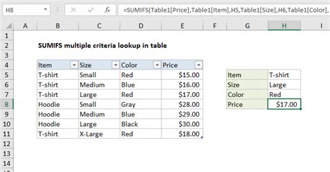 Image result for Using SUMIFS Function across Multiple Worksheets