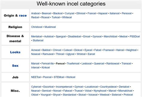Image result for Incel Core Type Beat