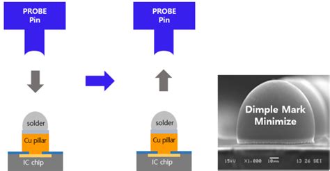 DigiLens Micro LED 的图像结果