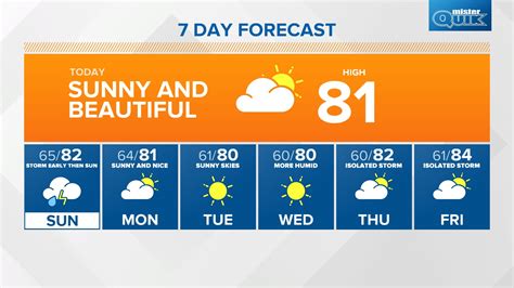 Indianapolis Gas Prices | Indianapolis, Indiana | wthr.com