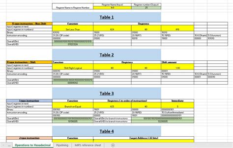 Image result for Computer Organization Cheat Sheet