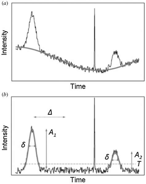 Image result for Pattern Recognition Algorithm Python
