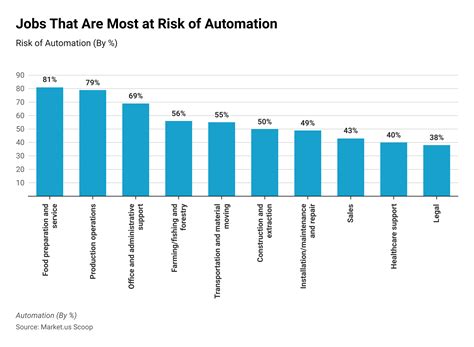 Artificial Intelligence Statistics and Facts (2025)