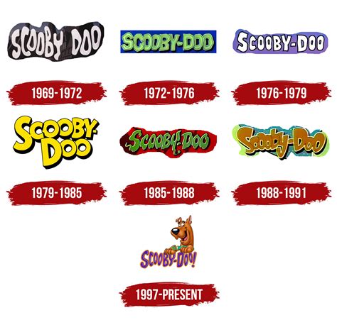 Scooby Doo Logo, symbol, meaning, history, PNG, brand