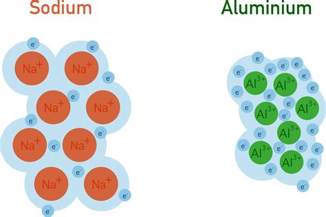Metallic Bonding (A-Level) | ChemistryStudent