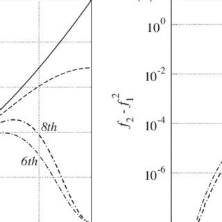 Finite Difference Operators 的图像结果