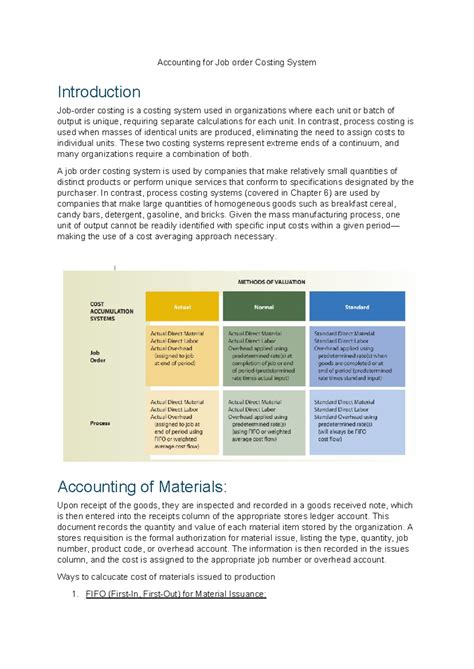 Image result for Job Order Costing System Tutorial