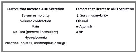 Posterior pituitary gland - Medical Science Optional Notes for UPSC PDF ...