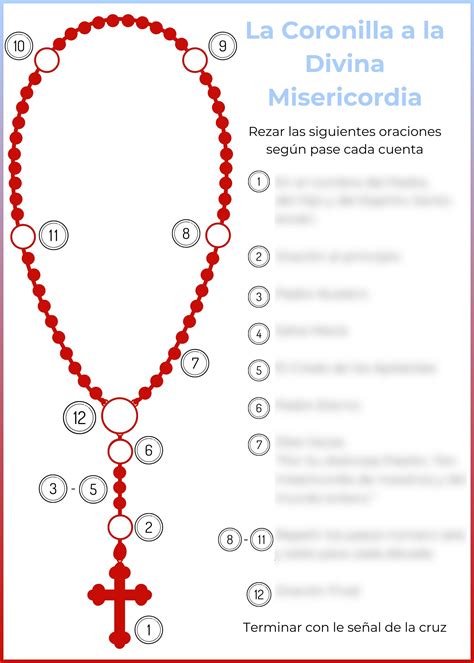 Como Rezar La Coronilla a La Divina Misericordia (tarjeta) - Etsy ...