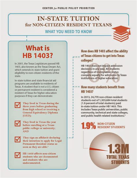 Educational Equity, Politics & Policy in Texas: The Truth About the ...