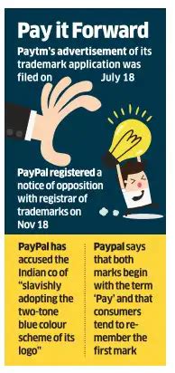 Paytm vs Paypal: Shades of brand envy in Paypal's row with PayTM